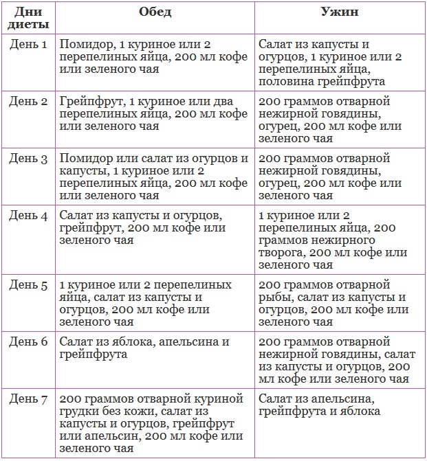 Диета голливудских звезд для быстрого похудения