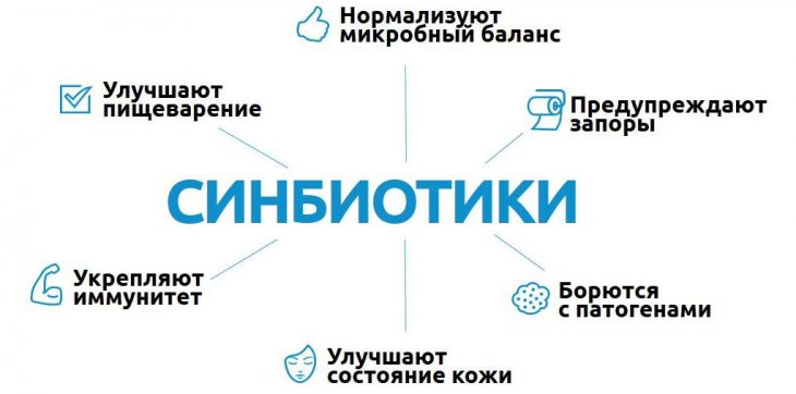 Синбиотики