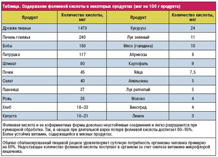 10 фактов о фолиевой кислоте, которые должен знать каждый